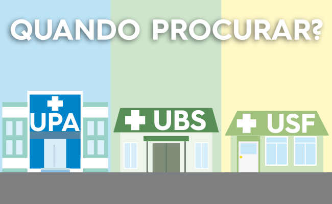 Desenhos de hospitais com os escritos "UPA, UBS e USF"