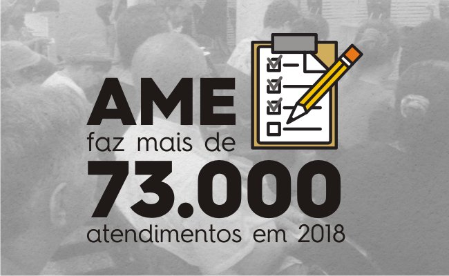 Escrito em preto em um fundo branco "Ame faz mais de 73 mil atendimentos em 2018"