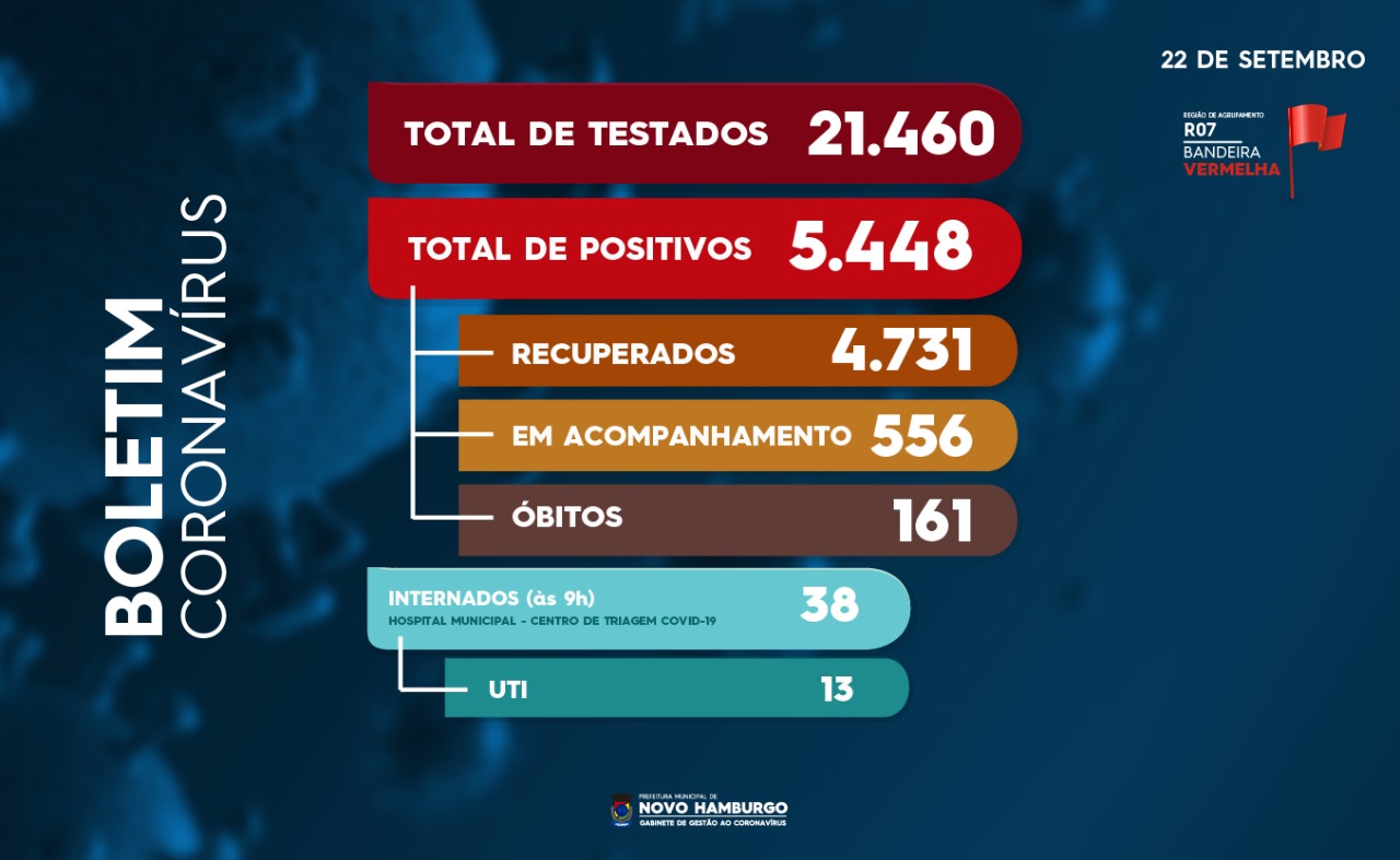 teste