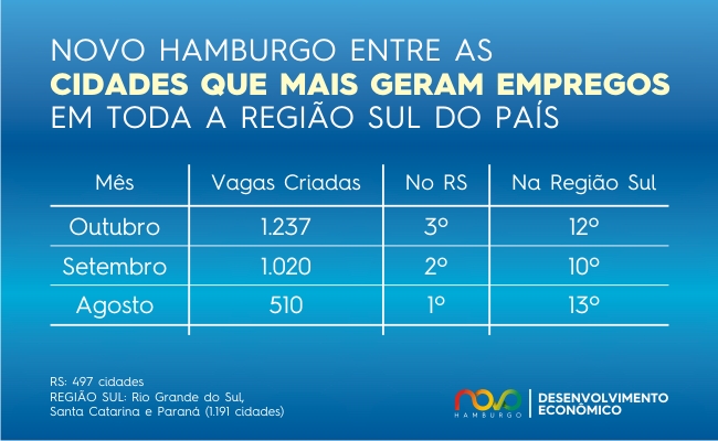 teste
