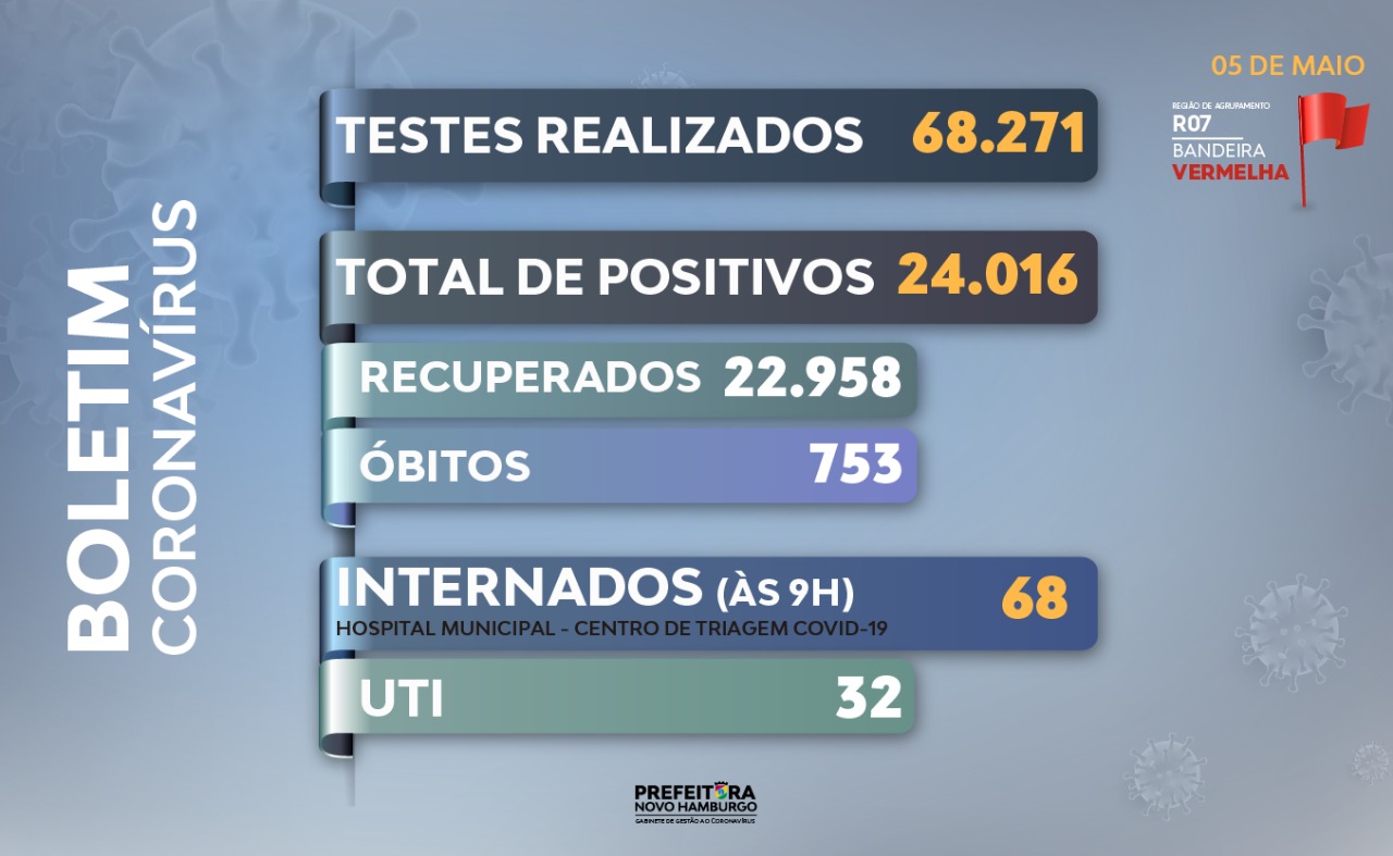 teste