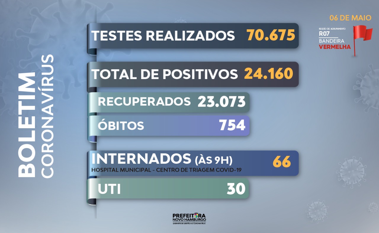 teste