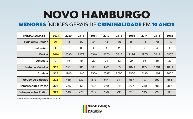 teste