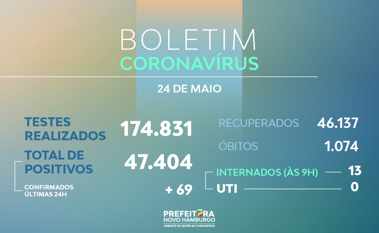 teste