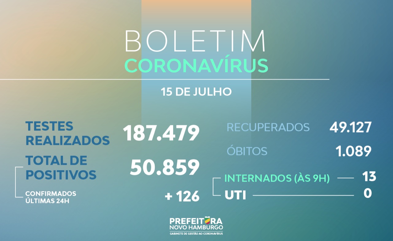 testeBoletim coronavírus – 15 de julho