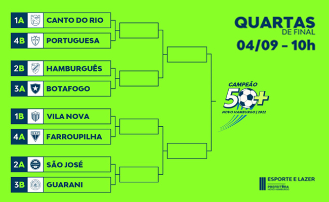 teste