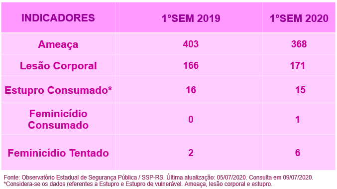 teste