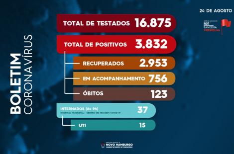 teste