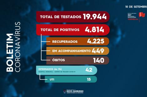 teste