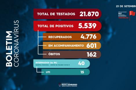 teste