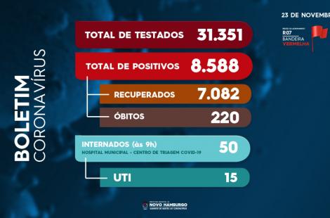 teste