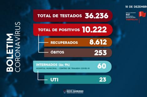 teste