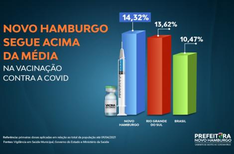 teste