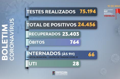 teste
