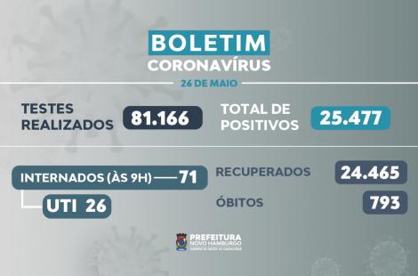 teste