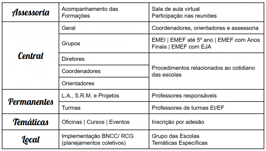 2020 - Quadro Formações