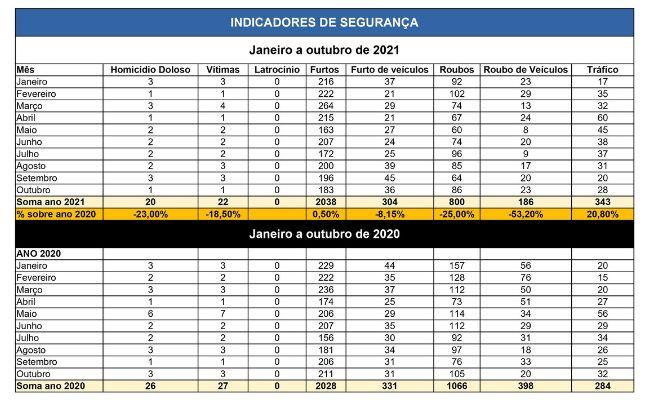 Indicadores